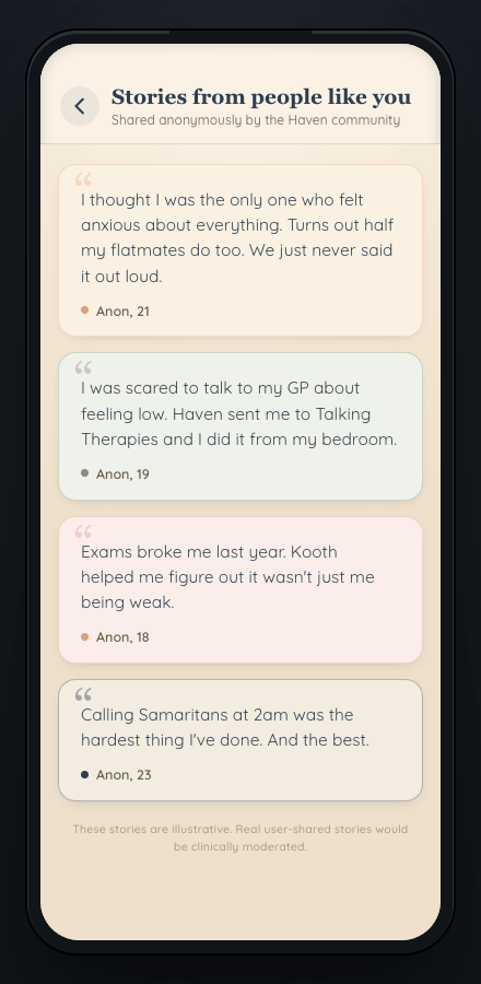 Haven Common Room with shared accounts of waiting